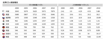 本報(bào)記者 王爾德 北京報(bào)道