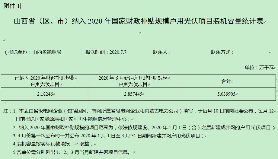 6月山西新納入財政補貼戶用光伏項目28.6MW